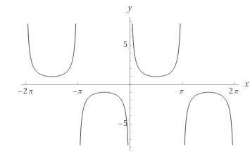 What is the equation of the graph below-example-1