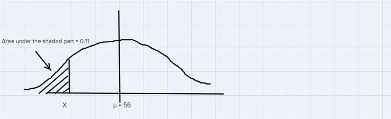 Assume the random variable X is normally distributed, with a mean of 56 and a standard-example-1