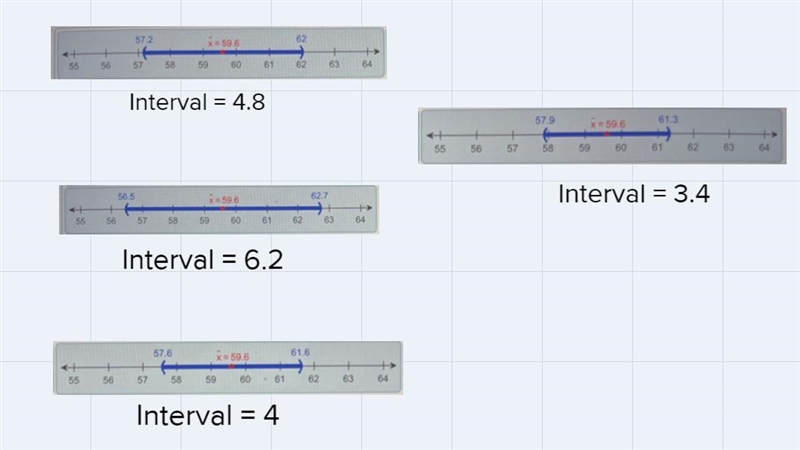 For each level of confidence o below, determine the corresponding normal confidence-example-1