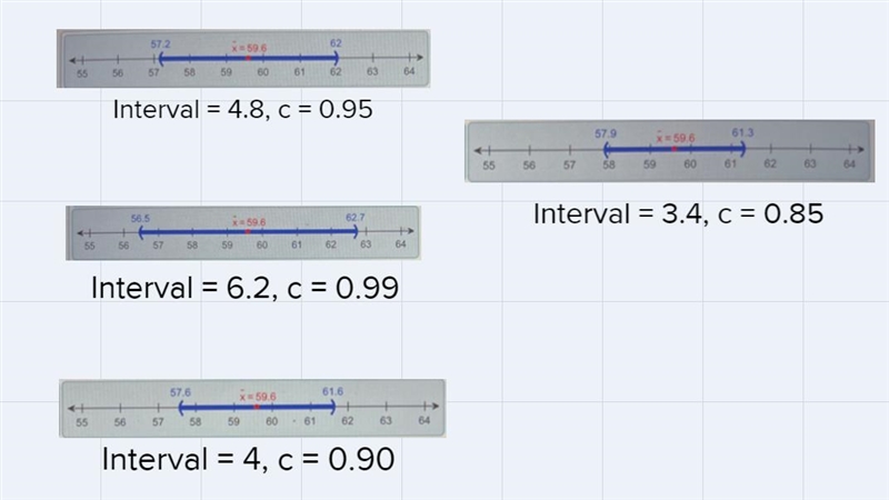 For each level of confidence o below, determine the corresponding normal confidence-example-2