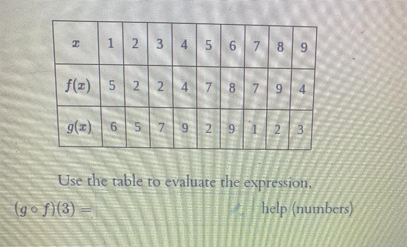 c12334un567co89f(x)52241788794g(x)657929 l'12.3Use the table to evaluate the expression-example-1