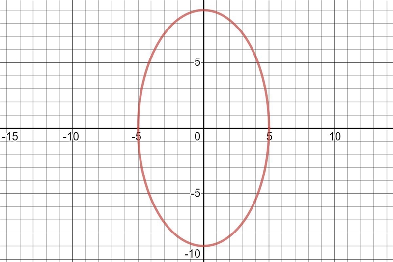 Find the following and braphs vertices, foci conjugate axis endponts, asympotes 1) (9-232-example-1