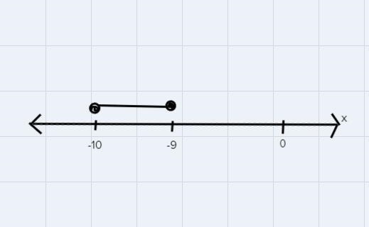 X+7 less than or equal to -2 or x+7 greater than or equal to -3-example-1