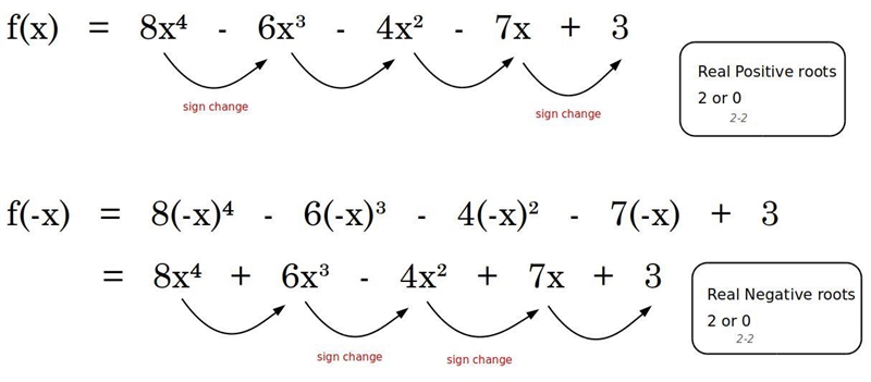 Use Descartes’s rule of signs to determine the possible number of positive and negative-example-1