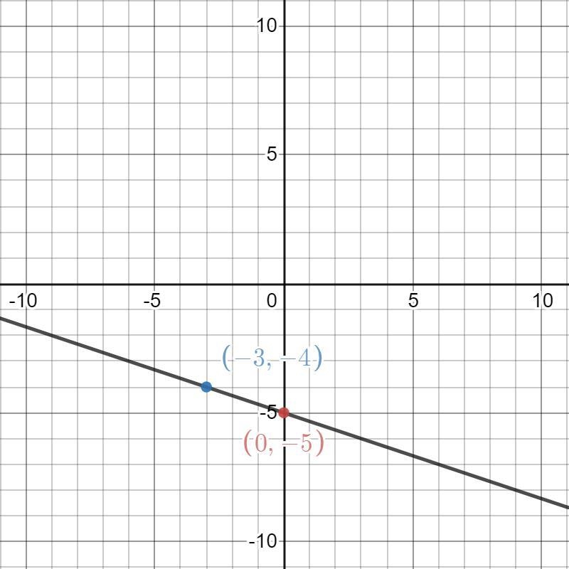 I need help with algebra-example-2