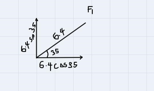 As you will see in a later chapter, forces are vector quantities, and the total force-example-1