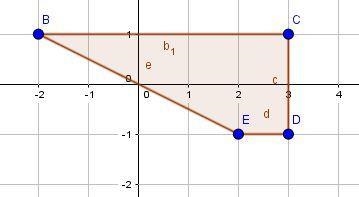 Find the area of the polygon with the given vertices NL-2.1), P3.1). Q(3.-1), R=2. -1-example-1