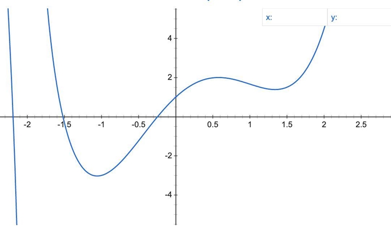 Polynomial using Remainder Theorem and Factor Theorem checking using synthetic division-example-1