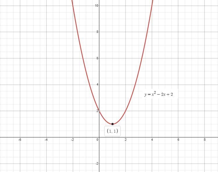 How can you help me with the equation in the photo?-example-1