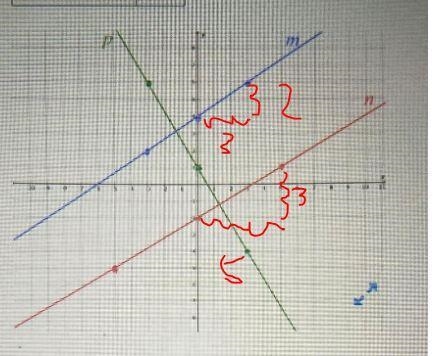 Answer Questions 9 to 11 using the lines shown in the coordinate grid below. Question-example-1