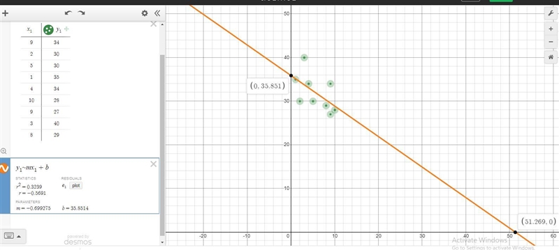 1. Find the equation of the line of best fit. (y=mx+b) 2. Use the graph to predict-example-1