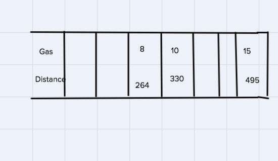 Date: LESS Name: Math in the MPG Real World Meagan wants to know how many miles per-example-1