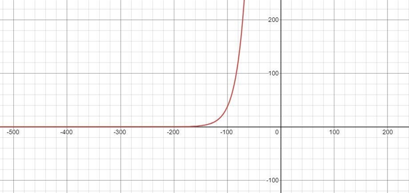 Please gelp with the attached picture if my algebra 1 hw-example-1