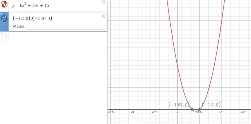 6x^2=-19x-15 solve the equation by graphing and at most two decimal places-example-1