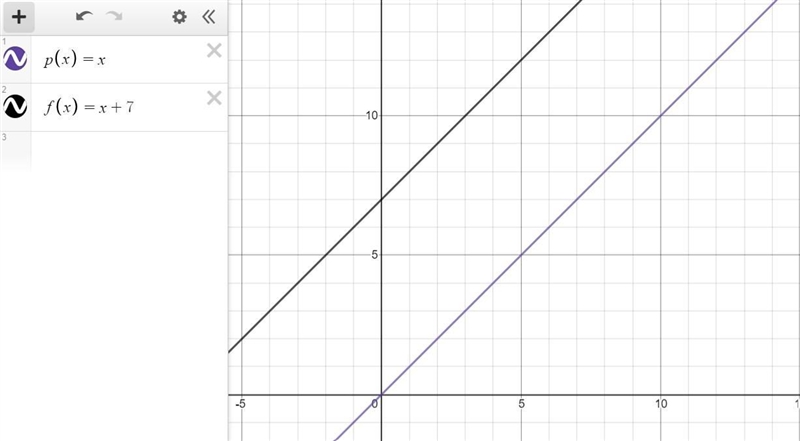 Describe the transformations of f(x) when compared to the parent function. f(x)=(x-example-1