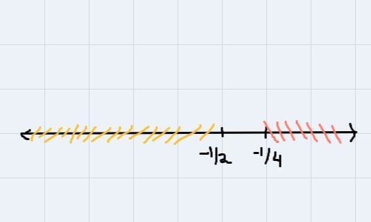 4.07 Homework (due 1/8/21) Directions: Solve the following inequalities. SHOW ALL-example-2