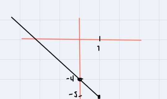 7) Solve the system graphically.y = -X-4y=x² – 2x - 6-example-3