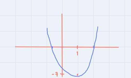 7) Solve the system graphically.y = -X-4y=x² – 2x - 6-example-4