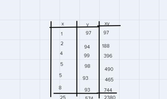 What is the correlation coefficient, r, for this data?Round your answer to the nearest-example-1