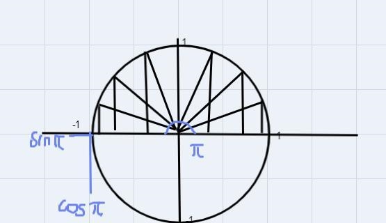 Use the unit circle and special right triangle to find the exact value. No decimalssin-example-1