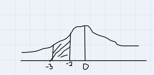 Assume the random variable x is normally distributed with mean y = 90 and standard-example-1