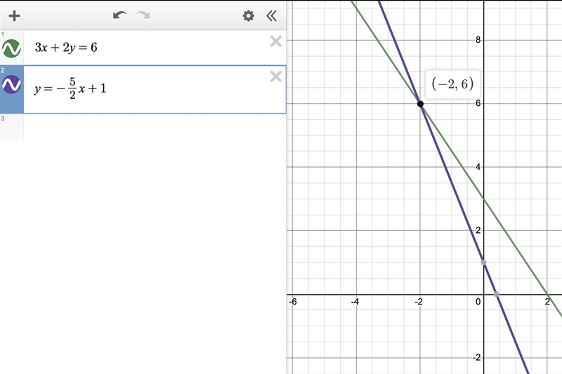 Solve this system of equations by graphing. First graph the equations, and then type-example-1