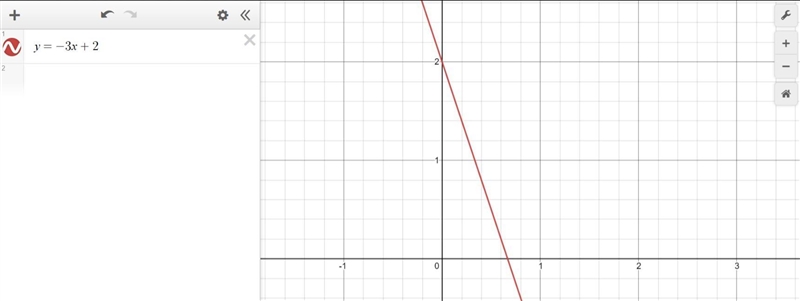 Graph `3y=-9x+6` What is the slope? Answers -9 6 -3 2-example-1