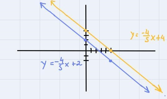 Write an equation in slope-intercept form of a line passingthrough the given point-example-1