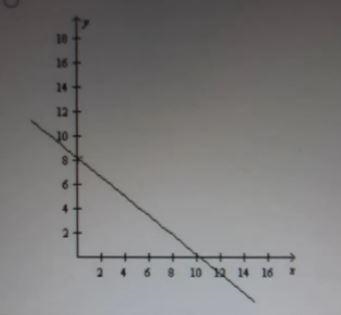 select the curve represented by the parametric equation indicate the orientation of-example-1