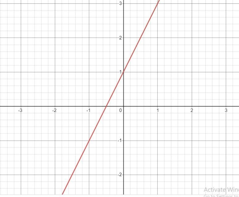 I resolved this problem for a test already but it looks like the graph it’s not ok-example-1