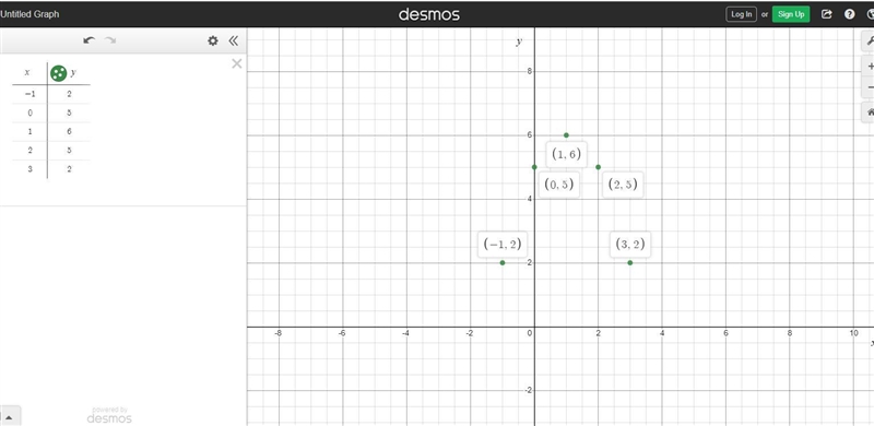 Help Please!!use the drawing to form the correct answers on the graph complete the-example-1