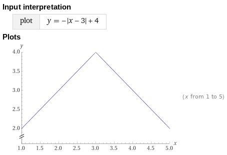 -4 -2 4 -2- 0 3 On which interval are both functions increasing? 2 -8 p 0 -X -2 g-example-1