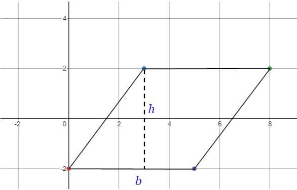 What is the area of a parallelogram if the coordinates of its vertices are (0, -2), (3,2), (8,2), and-example-2