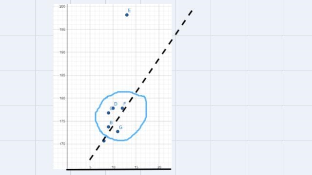 Does there seem to be a relationship between a person's shoe size and height? Why-example-1