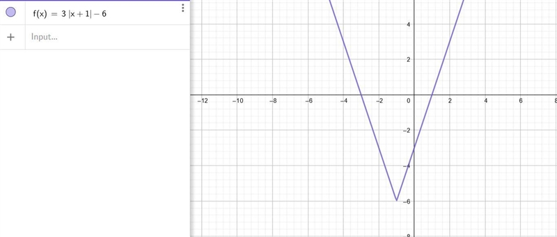 How do I solve 3[x+1]>-6 with the solution in interval notation-example-1