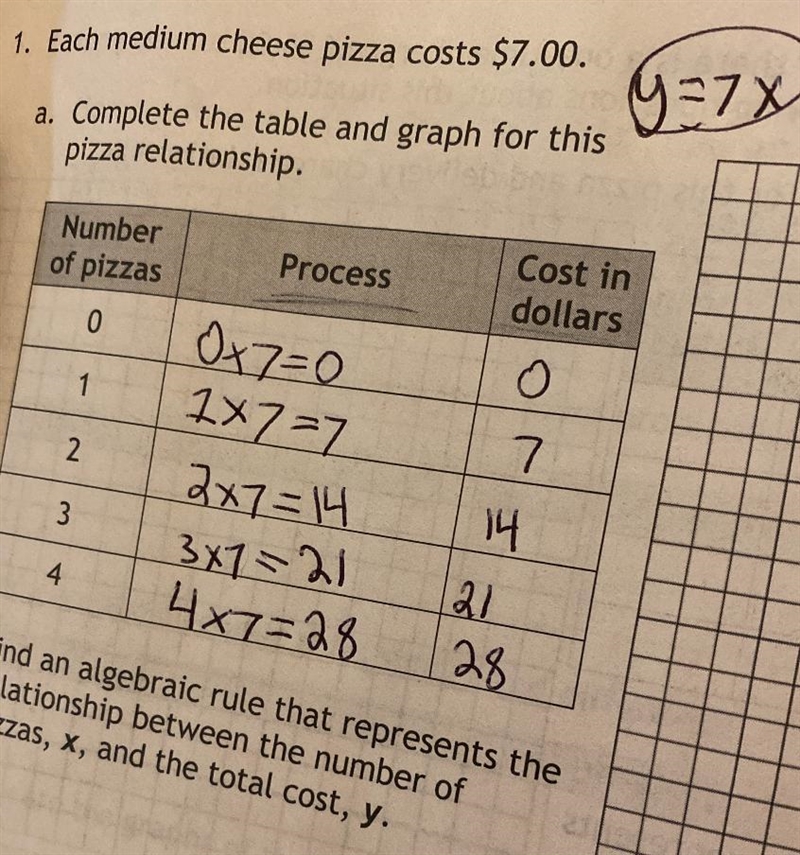 patterns in proportional relationships, need help with the graph and the process table-example-2