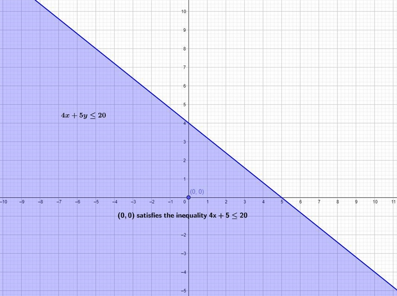 Graph the following system of inequalities on the coordinate plane. You will need-example-2