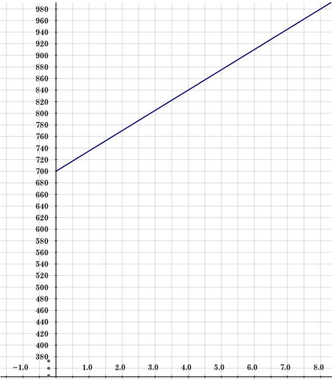 How do I solve this linear equation?​-example-1