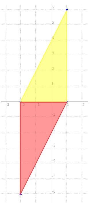 What is the area of a quadrilateral with vertices at (-2,-6), (1,6), (-2,0), and (1,0)? Enter-example-1