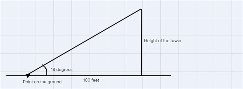 2. Solve the problem.The angle of elevation from a point on the ground to the top-example-1