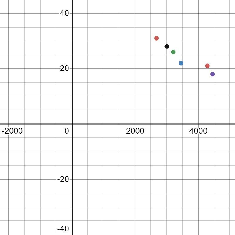 The table shows ordered pairs for a polynomial function, fх f(x)-3 63--2 8-1 - 10 01 -12 83 63What-example-1