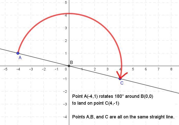 AXYZ is rotated 180°. What are the coordinates of point X'?-example-1