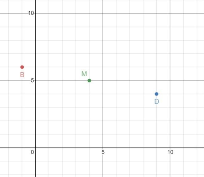 B (-1,6) and d (9,4) midpoint formula-example-1