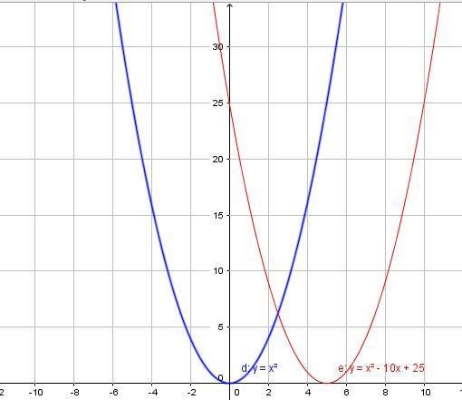 Using the graph of f(x)=x^2 as a guide describe the transformations and then sketch-example-1