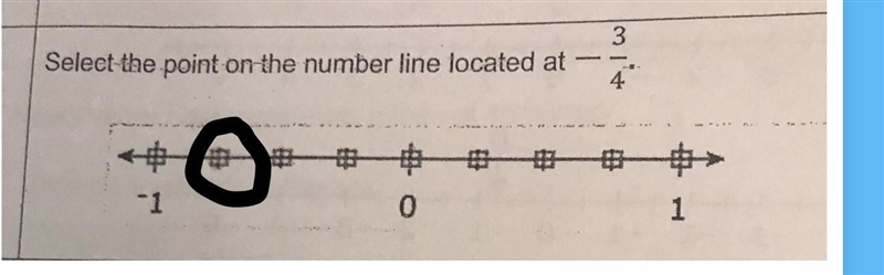 Select the point on the number line located at -3/4-example-1