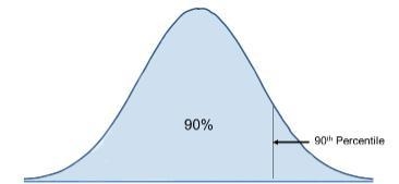 Stores on the verbal Graduate Record Exam (GRE) have a mean of 462 and a standard-example-1