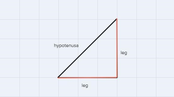 What are the two short sides of a right triangle called? Draw and label them-example-1