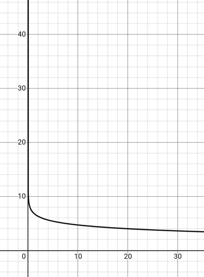 For the following function, briefly describe how the graph can be obtained from the-example-1