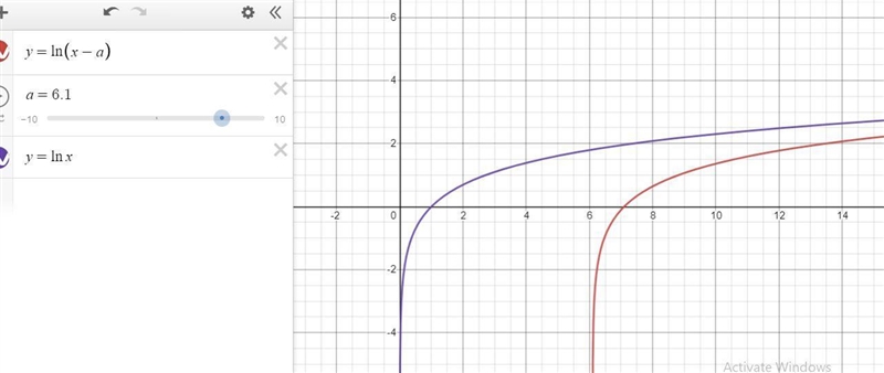 Explain the behavior of f(x)= ln (x-a) when x=a. Give values to x and a such that-example-1