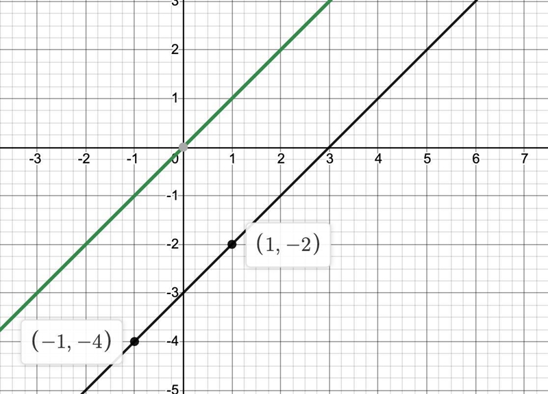 Graph a transformation for the function:Linear : y=xExpress the equation using function-example-2